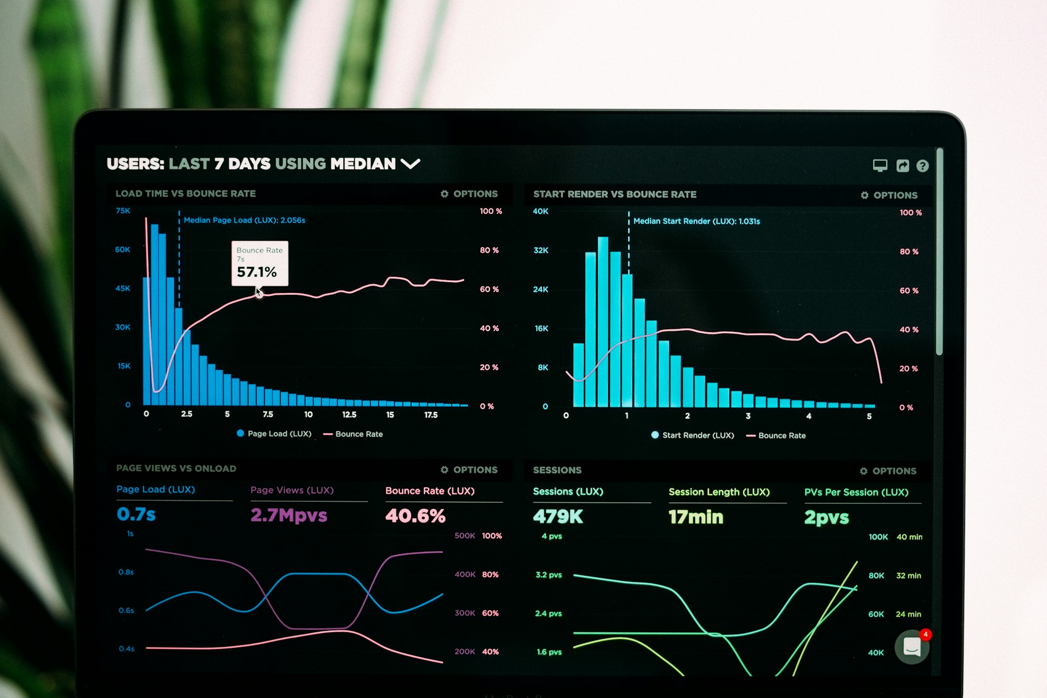 Customer Churn Analysis